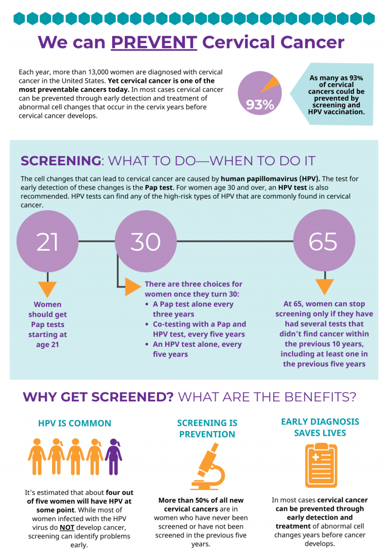 Cervical Cancer Screening: Pap and HPV Tests – NCCC