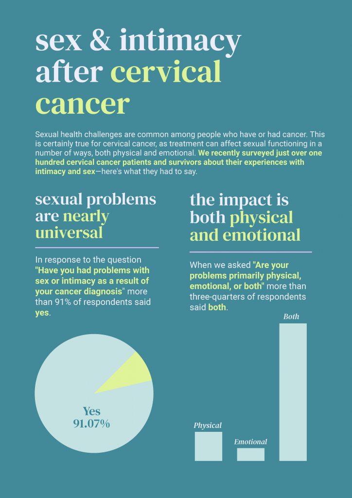 Infographic on sex and intimacy after cancer