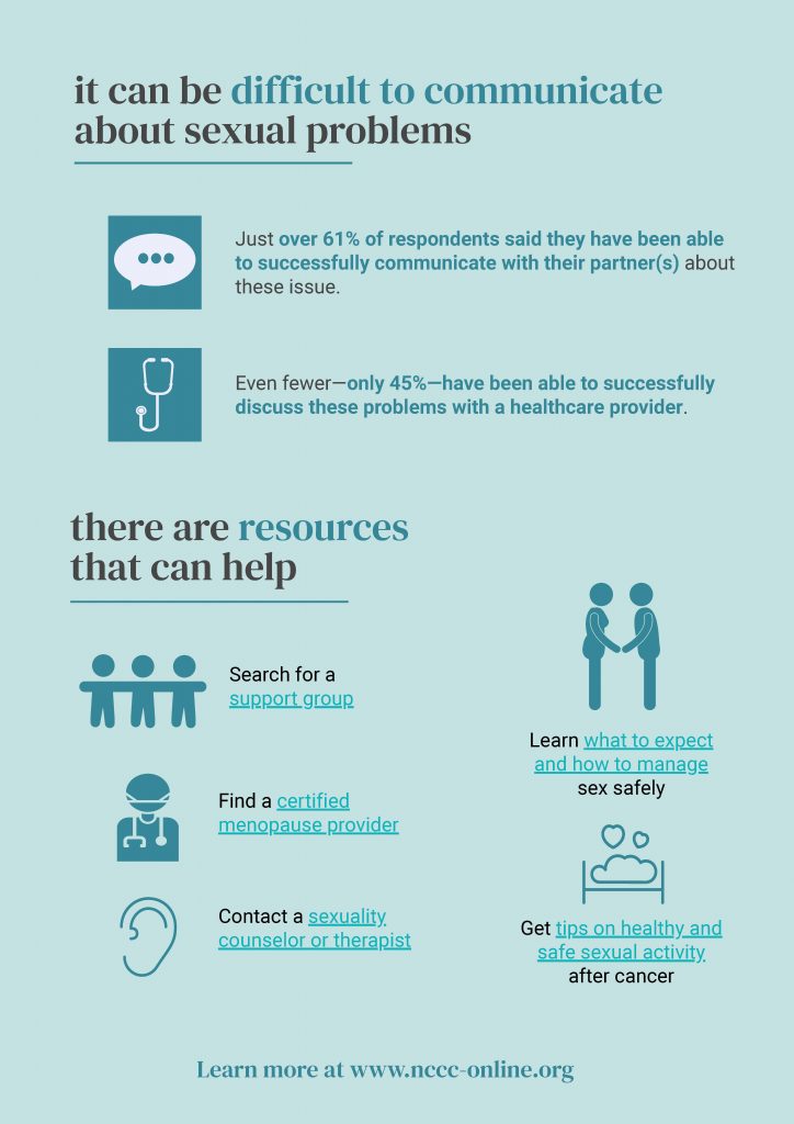 Infographic on sex and intimacy after cancer